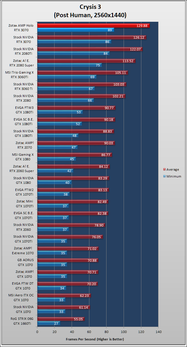 Zotac RTX 3070 AMP Holo Review 151