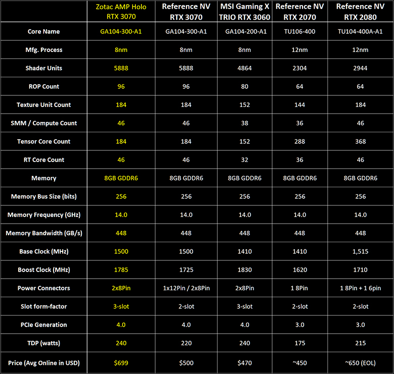 Zotac RTX 3070 AMP Holo Review 548