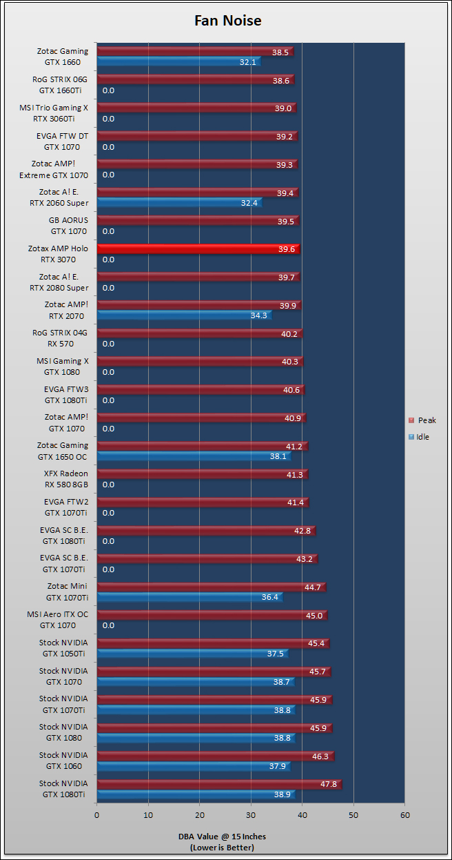 Zotac RTX 3070 AMP Holo Review 176