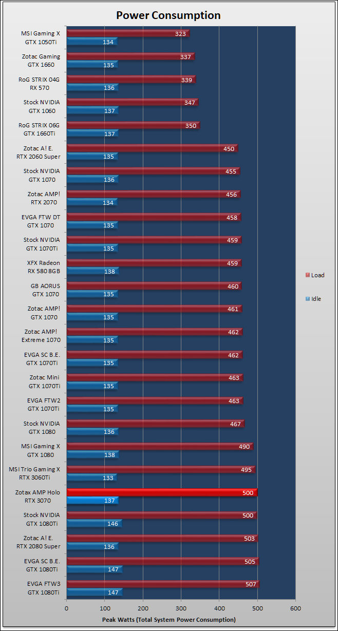 Zotac RTX 3070 AMP Holo Review 177