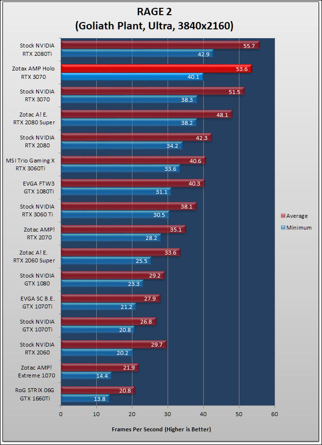 Zotac RTX 3070 AMP Holo Review 169