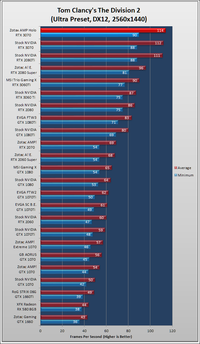 Zotac RTX 3070 AMP Holo Review 628