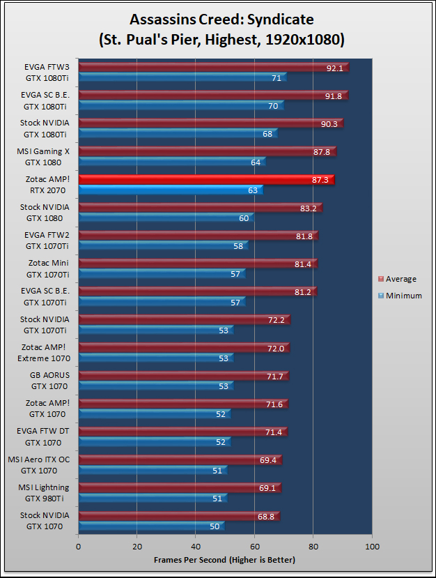 Zotac GeForce RTX 2070 AMP Review 435