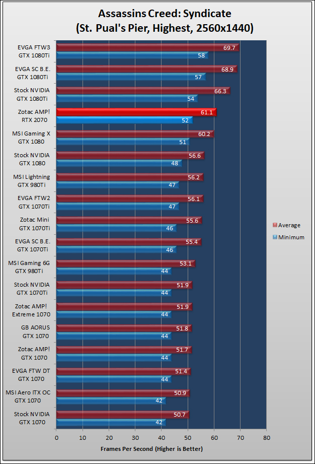 Zotac GeForce RTX 2070 AMP Review 1118