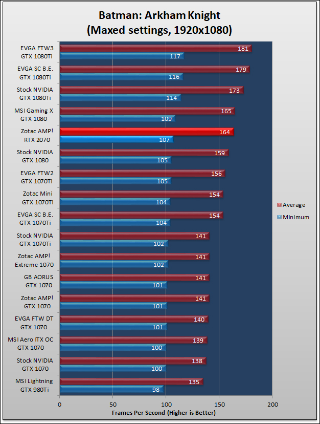 Zotac GeForce RTX 2070 AMP Review 437