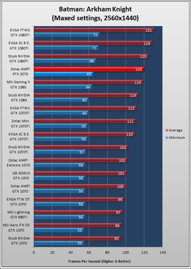 Zotac GeForce RTX 2070 AMP Review 646