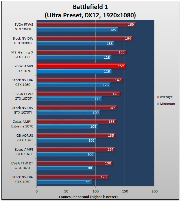 Zotac GeForce RTX 2070 AMP Review 333
