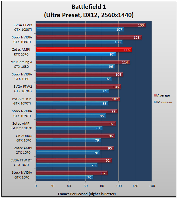 Zotac GeForce RTX 2070 AMP Review 156