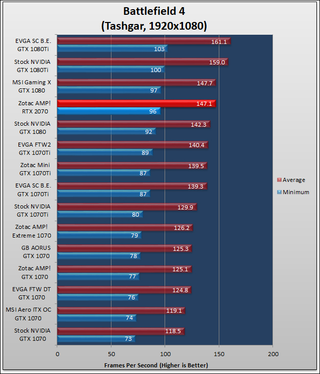 Zotac GeForce RTX 2070 AMP Review 309