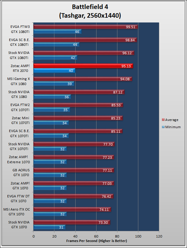 Zotac GeForce RTX 2070 AMP Review 132