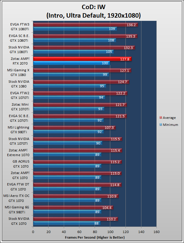 Zotac GeForce RTX 2070 AMP Review 827