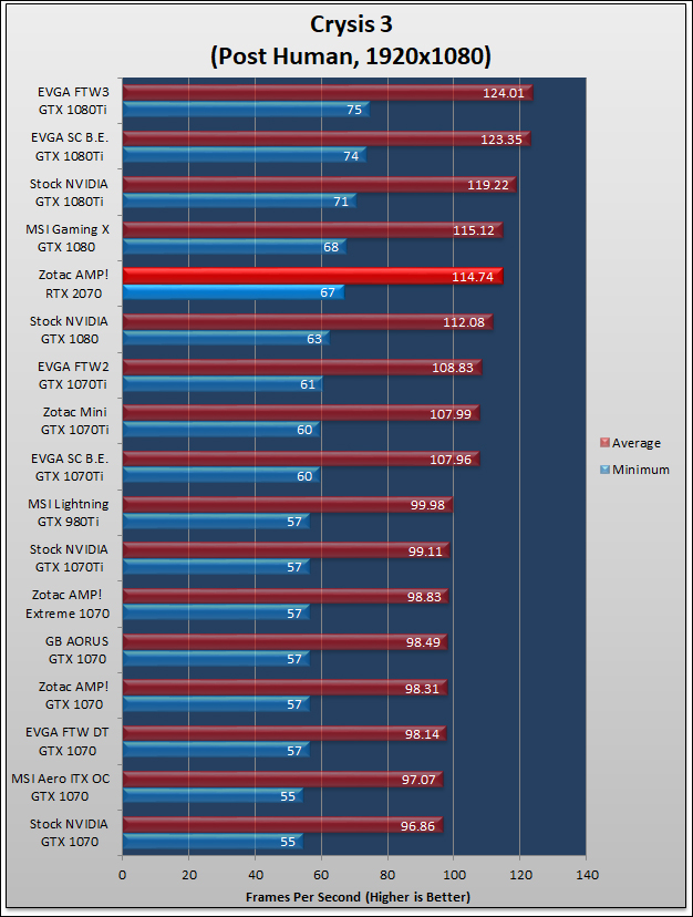 Zotac GeForce RTX 2070 AMP Review 135