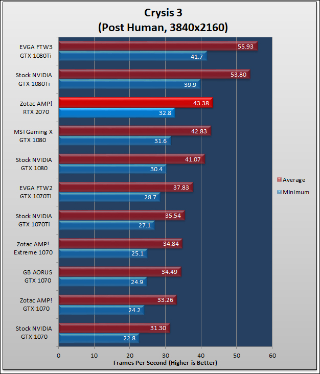 Zotac GeForce RTX 2070 AMP Review 684