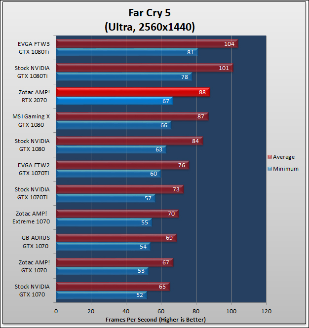 Zotac GeForce RTX 2070 AMP Review 164