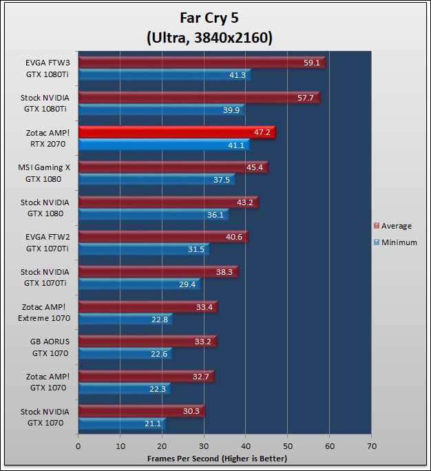 Zotac GeForce RTX 2070 AMP Review 685