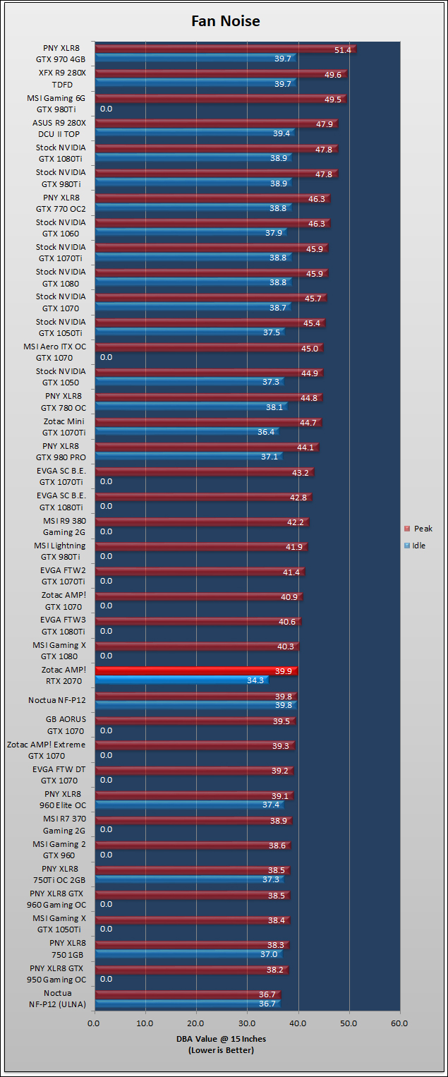 Zotac GeForce RTX 2070 AMP Review 353