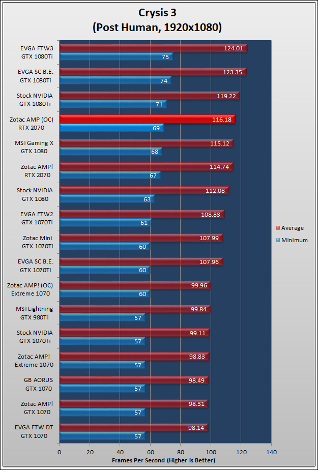 Zotac GeForce RTX 2070 AMP Review 817