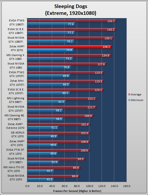 Zotac GeForce RTX 2070 AMP Review 661