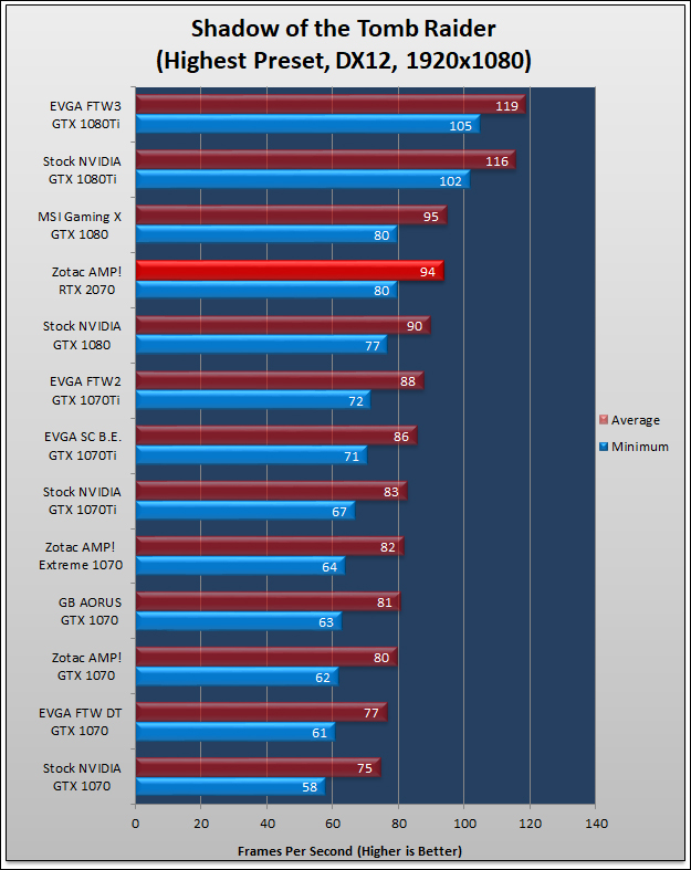 Zotac GeForce RTX 2070 AMP Review 847