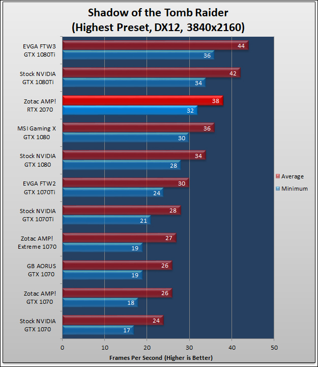 Zotac GeForce RTX 2070 AMP Review 1161