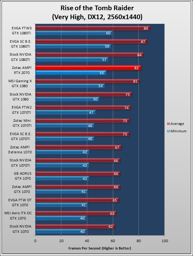 Zotac GeForce RTX 2070 AMP Review 660