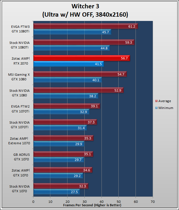 Zotac GeForce RTX 2070 AMP Review 173