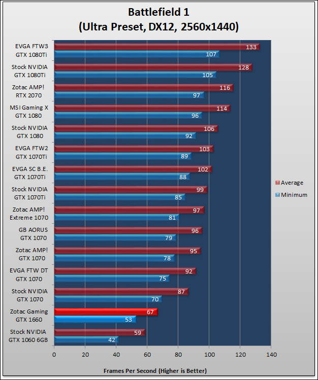 Zotac GAMING GeForce GTX 1660 Review 686