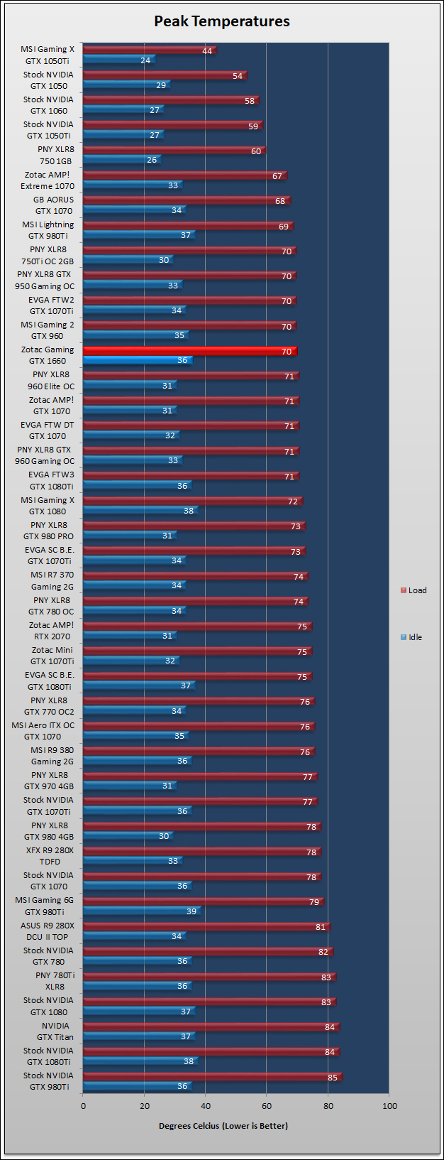 Zotac GAMING GeForce GTX 1660 Review 985