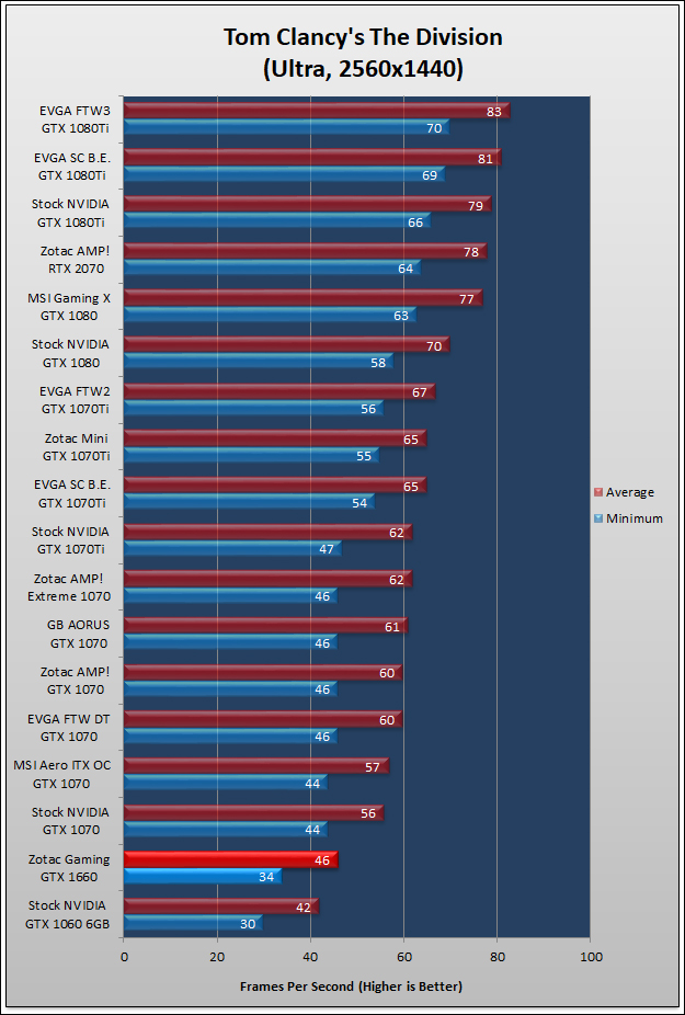 Zotac GAMING GeForce GTX 1660 Review 316