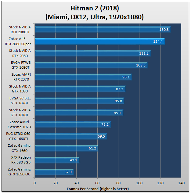 Zotac Super RTX 2080 Amp Extreme Review 491