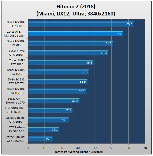 Zotac Super RTX 2080 Amp Extreme Review 963