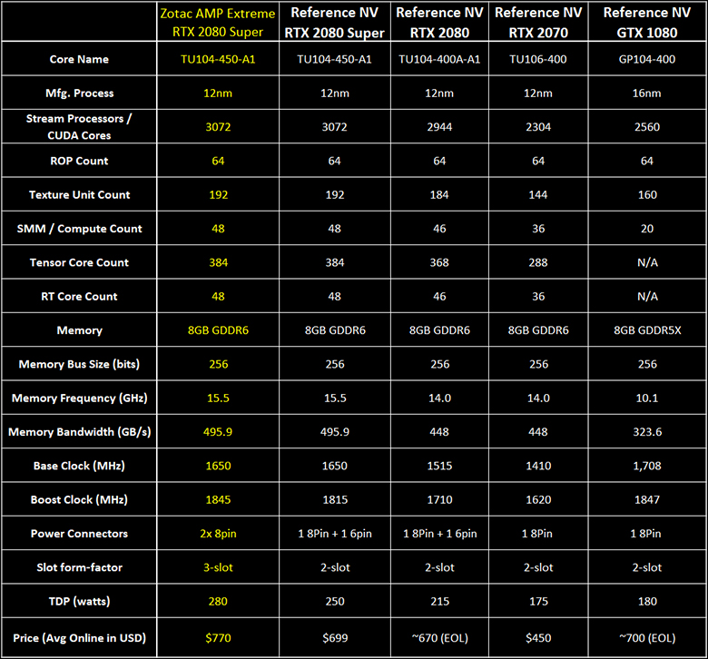 Zotac Super RTX 2080 Amp Extreme Review 899