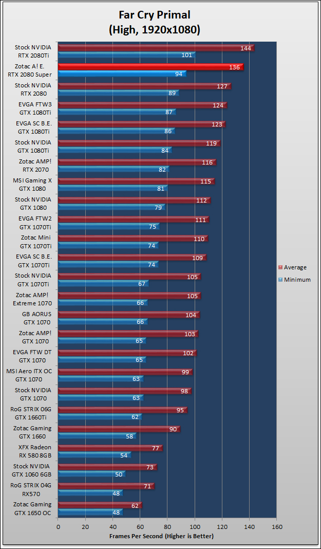 Zotac Super RTX 2080 Amp Extreme Review 954