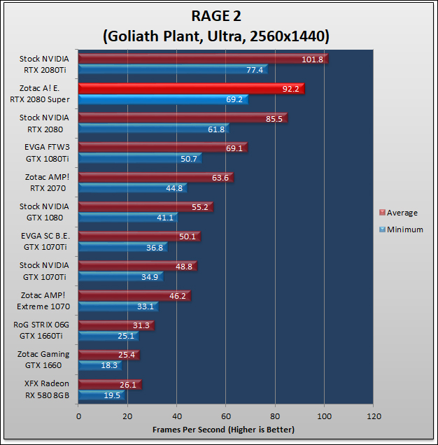 Zotac Super RTX 2080 Amp Extreme Review 965