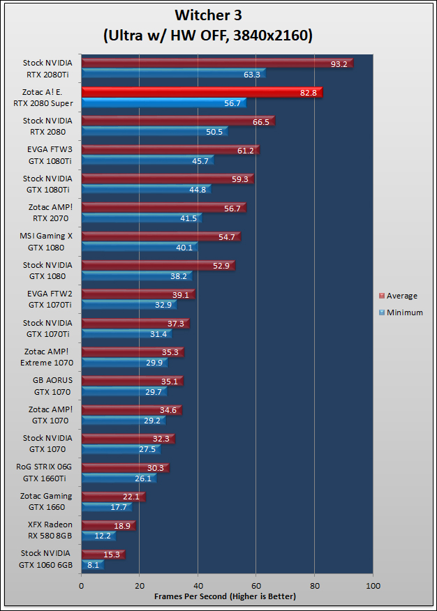 Zotac Super RTX 2080 Amp Extreme Review 978