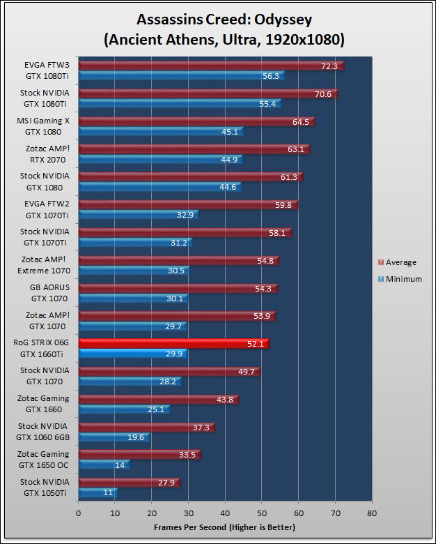 ASUS RoG STRIX GTX 1660Ti Review 529