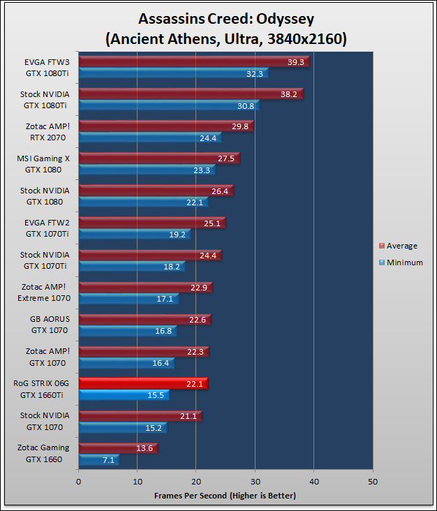 ASUS RoG STRIX GTX 1660Ti Review 707