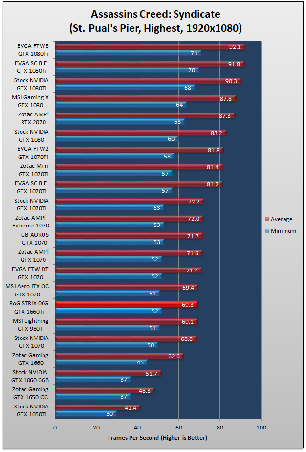 ASUS RoG STRIX GTX 1660Ti Review 665