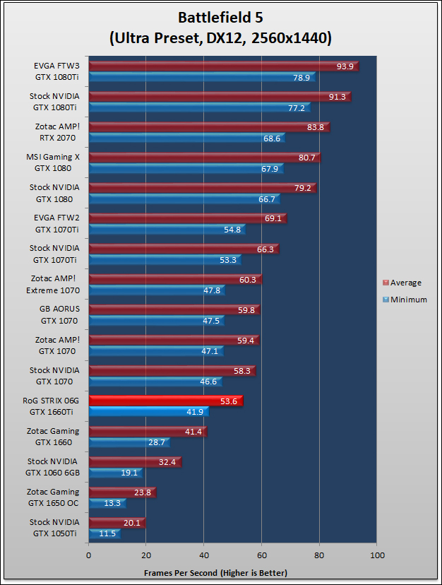 ASUS RoG STRIX GTX 1660Ti Review 178