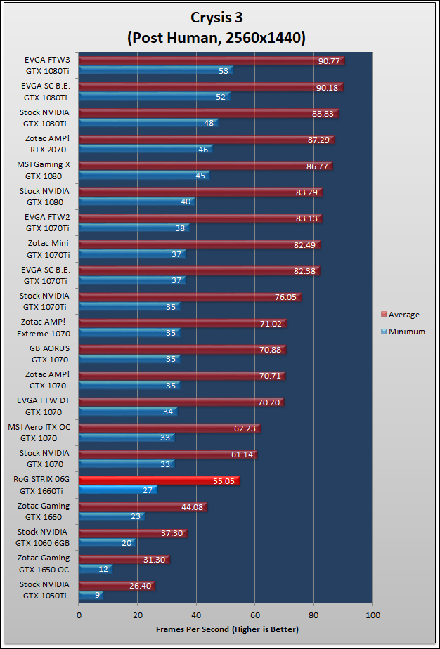 ASUS RoG STRIX GTX 1660Ti Review 674