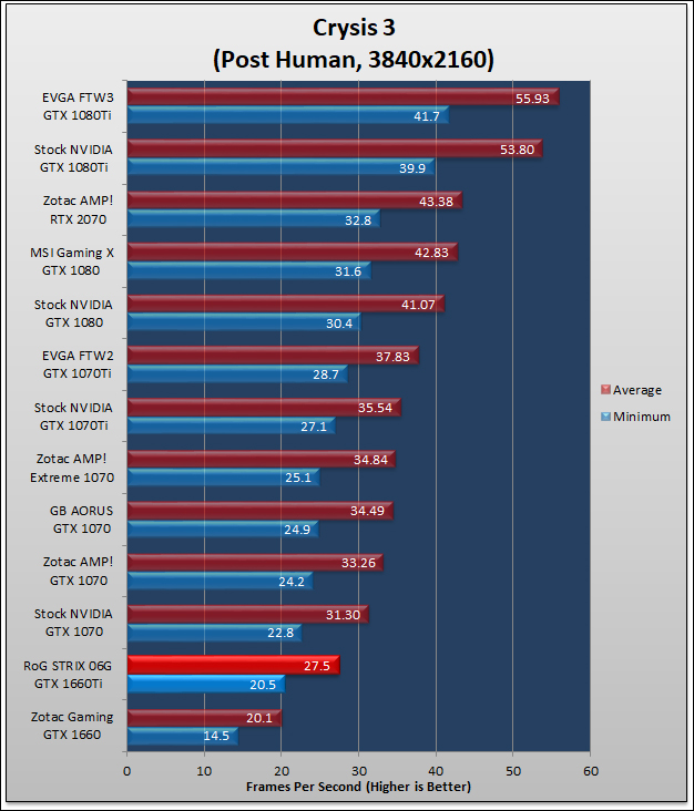 ASUS RoG STRIX GTX 1660Ti Review 710