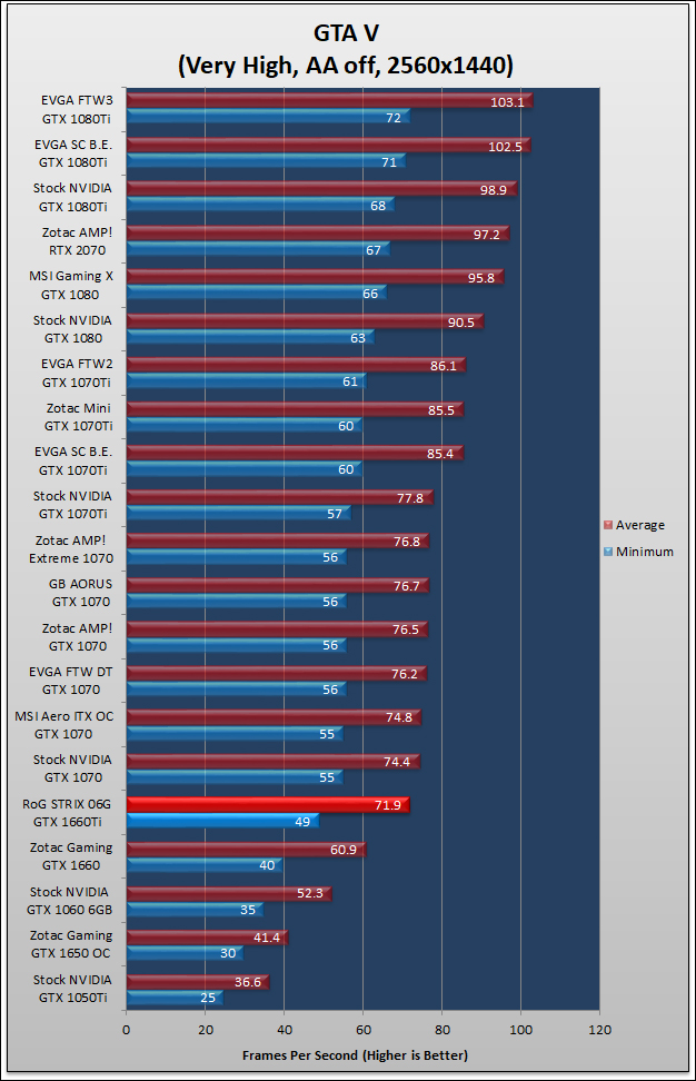 ASUS RoG STRIX GTX 1660Ti Review 172