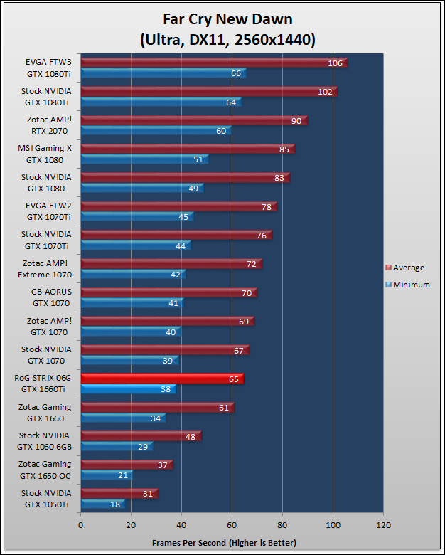 ASUS RoG STRIX GTX 1660Ti Review 200