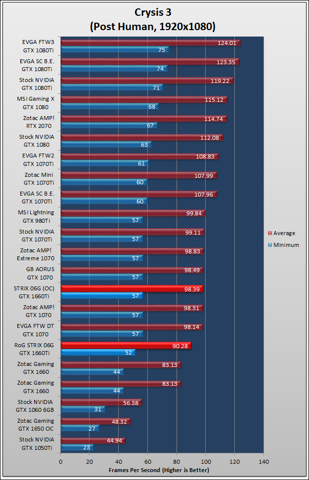 ASUS RoG STRIX GTX 1660Ti Review 659