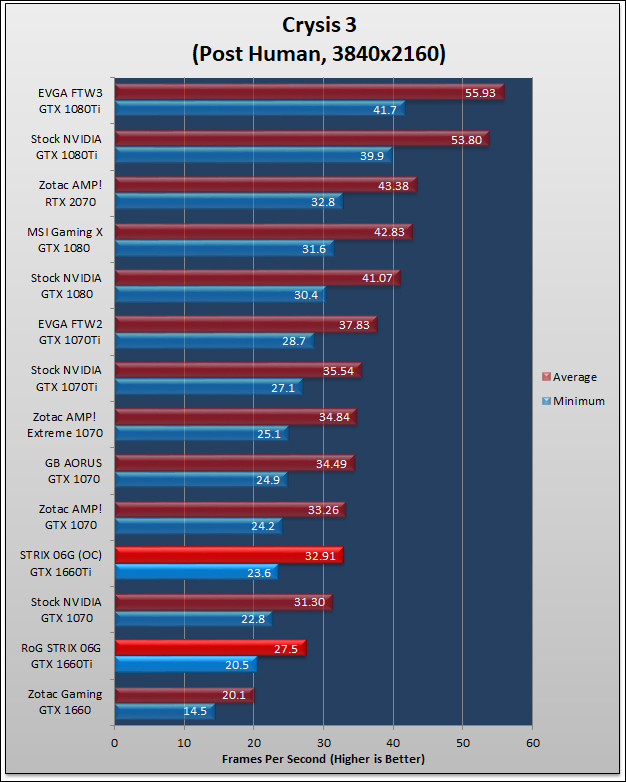 ASUS RoG STRIX GTX 1660Ti Review 141