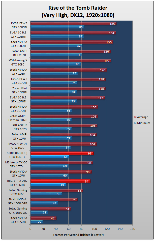 ASUS RoG STRIX GTX 1660Ti Review 496