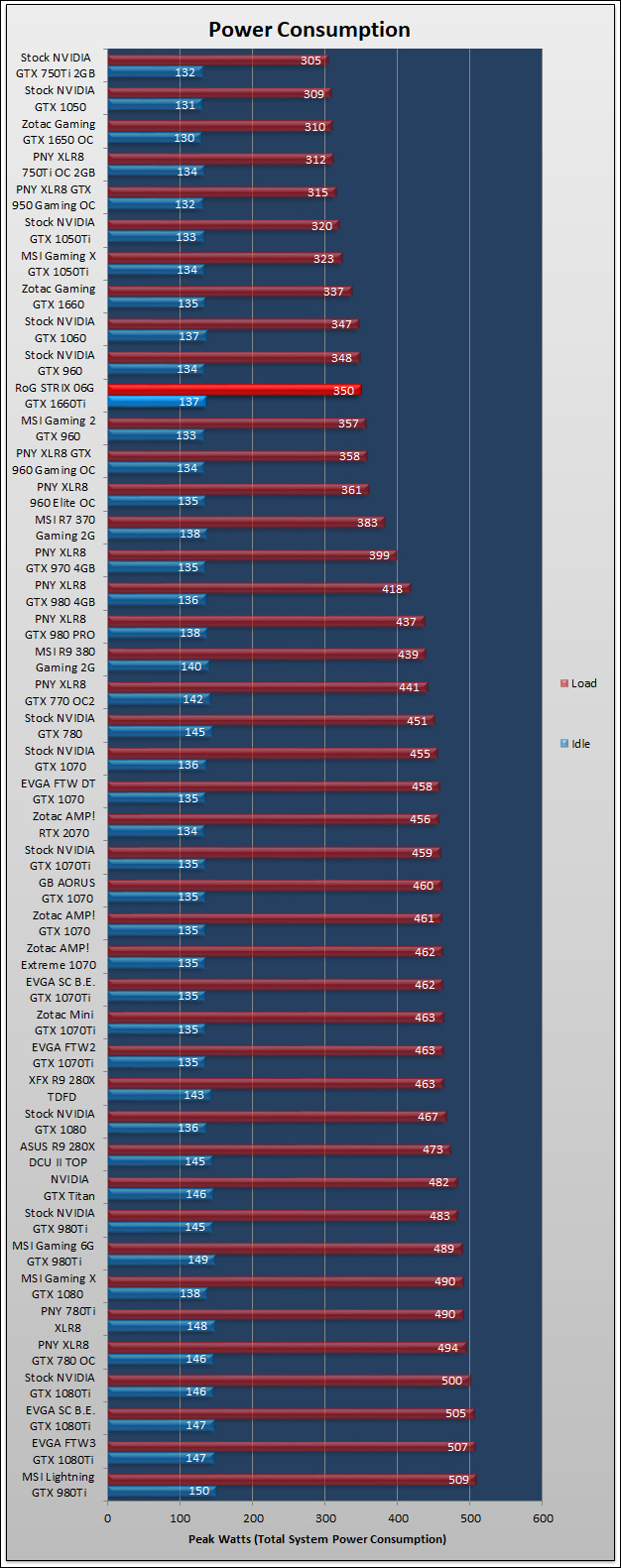 ASUS RoG STRIX GTX 1660Ti Review 720