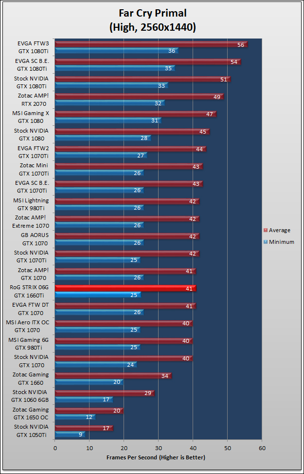 ASUS RoG STRIX GTX 1660Ti Review 170