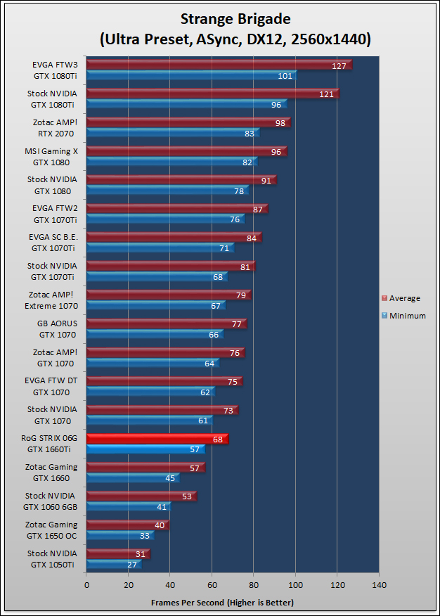 ASUS RoG STRIX GTX 1660Ti Review 524