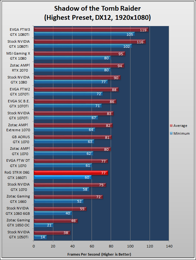 ASUS RoG STRIX GTX 1660Ti Review 691